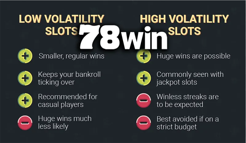 Volatilily là chỉ báo về độ biến động, biến động càng lớn, rủi ro càng cao, phần thường càng nhiều